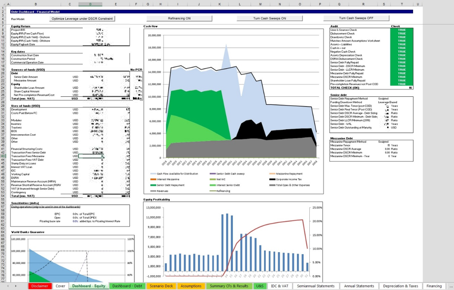 Financial tender model